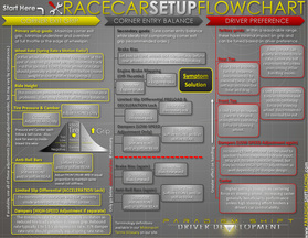 Create A Car Racing Scratch Game [Step-by-Step Guide
